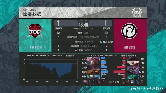 下半场则在